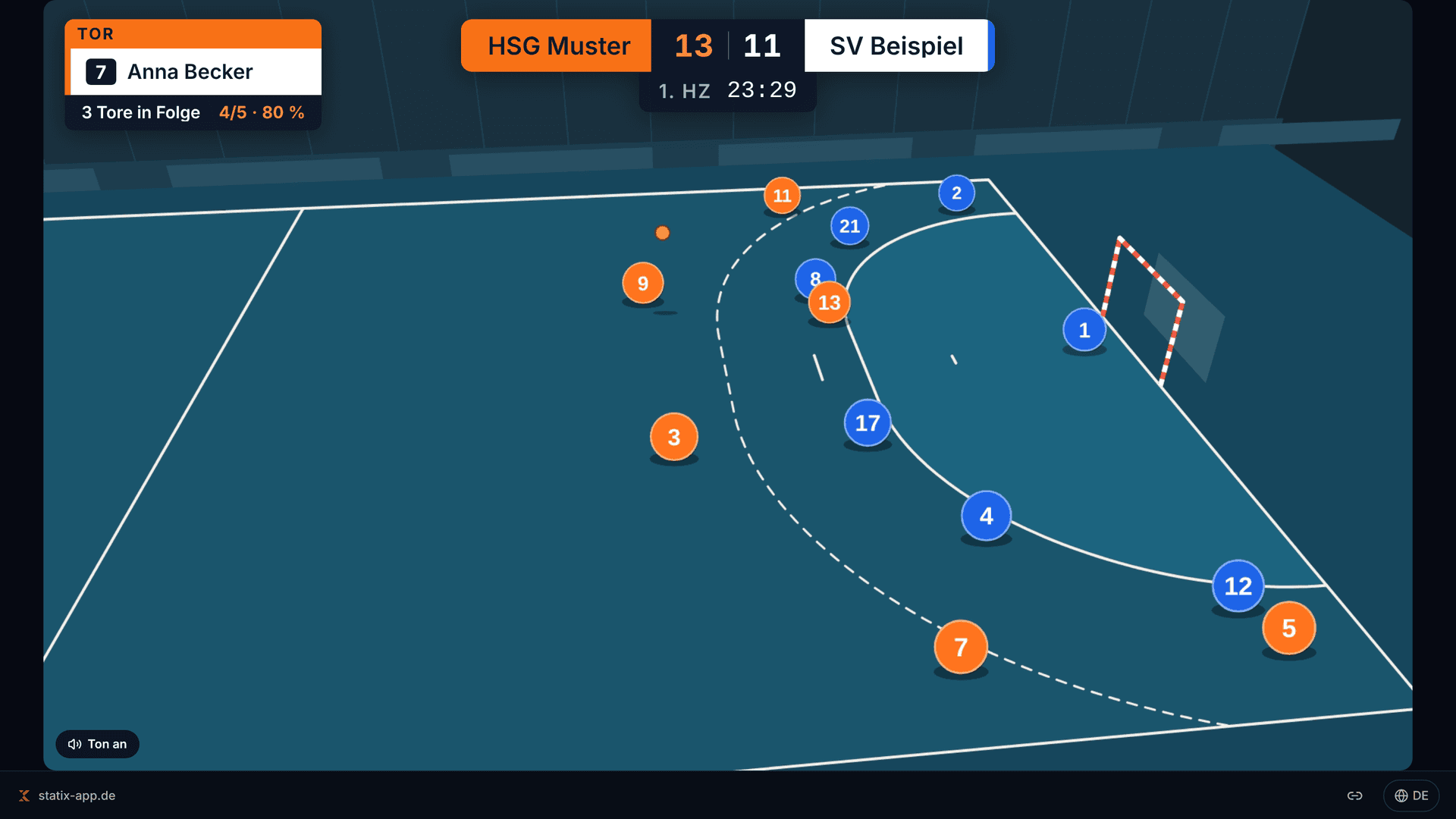 Ein Handball-Livestream in Statix mit Spielstand-Einblendung und einer Torkarte: Anna Becker, 3 Tore in Folge, 4 von 5 Würfen