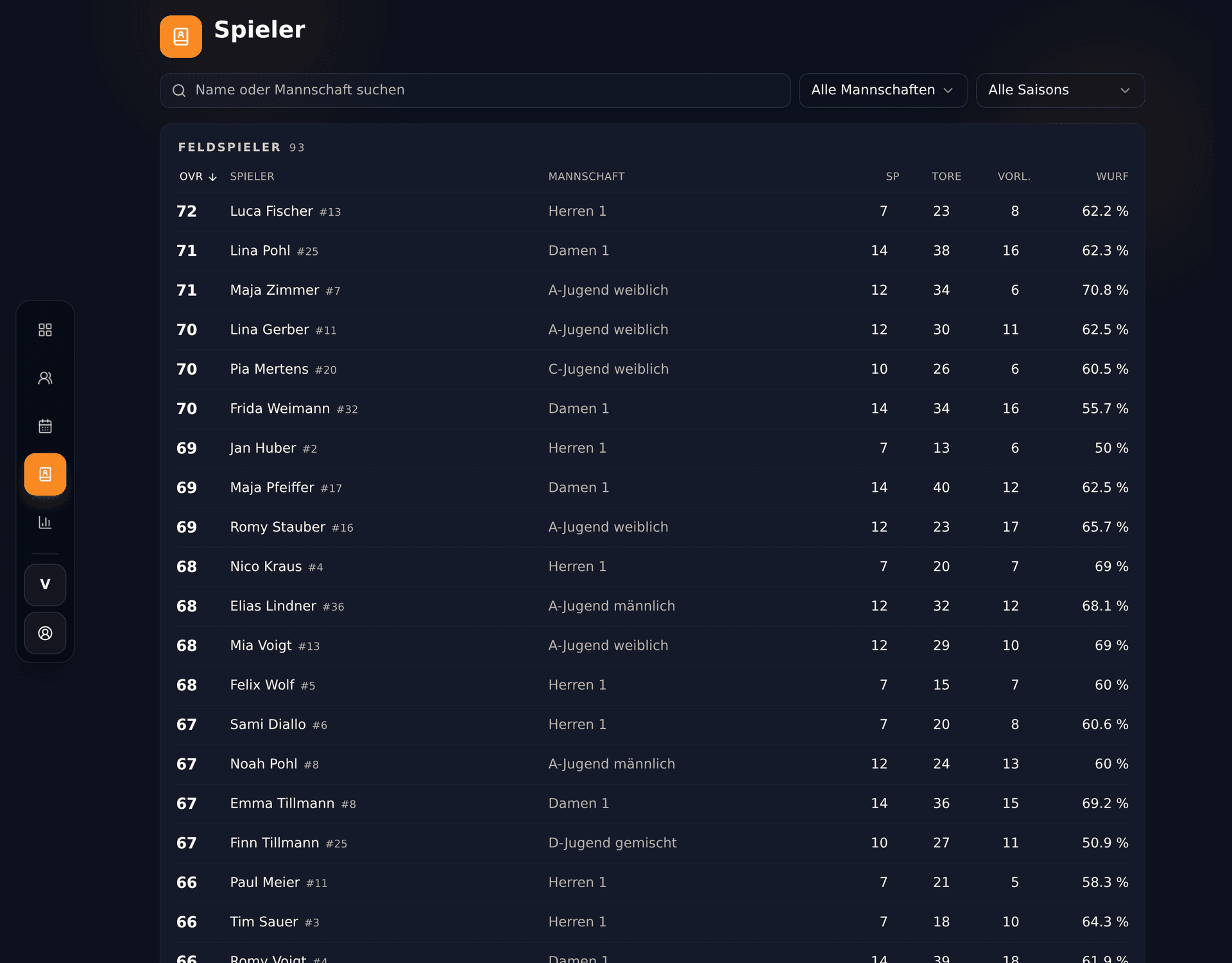 Vereinsweite Spielerliste aller Mannschaften eines Handballvereins